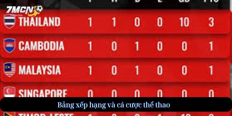 Bảng xếp hạng và cá cược thể thao
