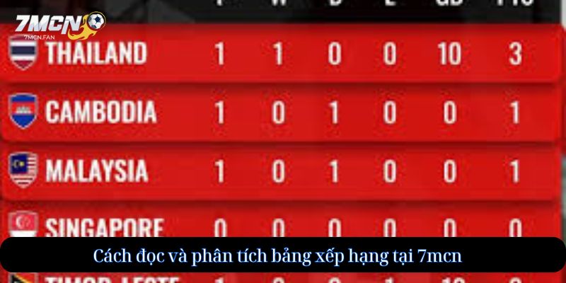 Cách đọc và phân tích bảng xếp hạng tại 7mcn